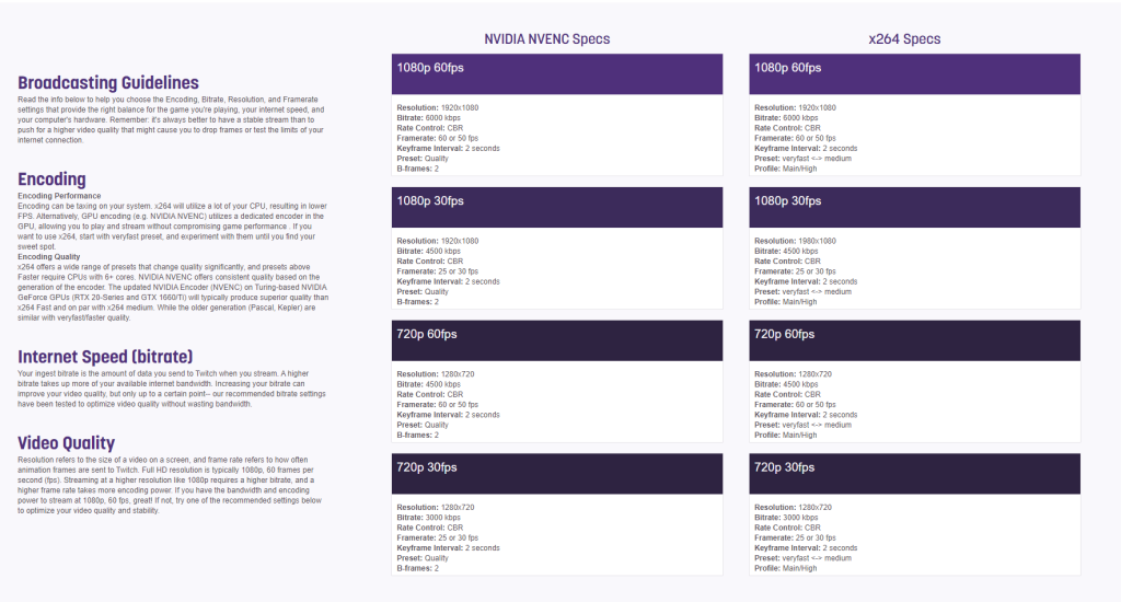 Stream Quality Guidelines from Twitch